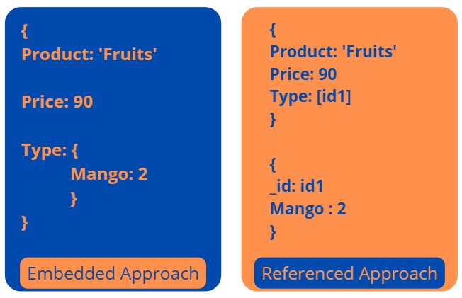 mongodb-relationships